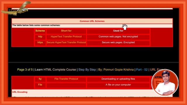 Learn HTML Complete Course | Step By Step | URL Encode | By: Ponnuri Gopie Krishna | Part – 52