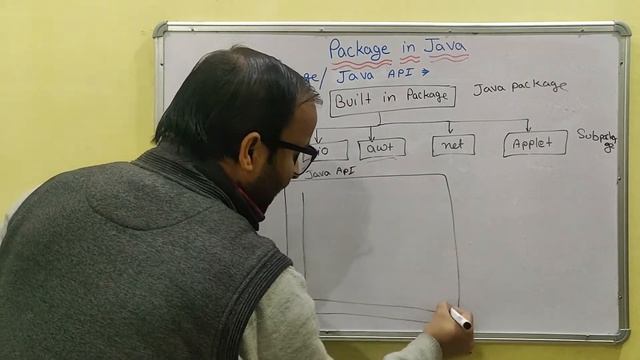 Built In-package | Java API | Package in Java in Hindi - 54 #CSEgyan