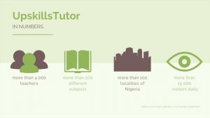 Nigeria tutors are waiting on the site upskillstutor.com.ng