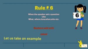 7 Rules In Reported Speech | Class 8,9,10