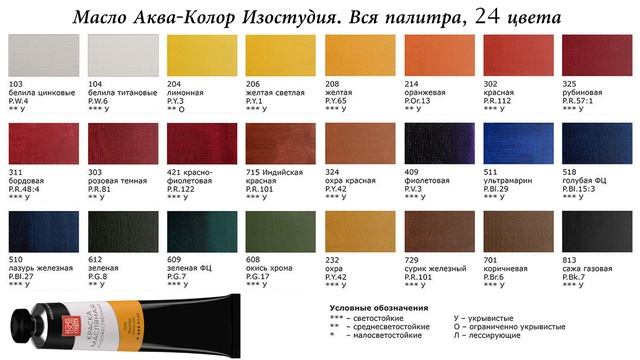 Аква-Колор Изостудия - масляные краски. Что купить?