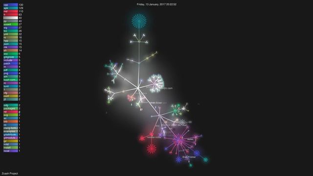 History of Zcash 2015-2018 (Git Visualization) смотреть онлайн