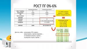 Планирование работы с Персональной Группой ▼ Сам себе начальник