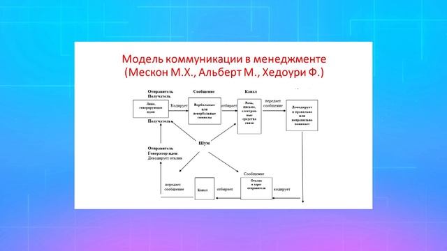 Структура деловой коммуникации