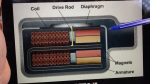 Simple explanations: headphones driver types