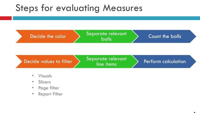 Measure evaluation steps inside DAX for Power BI and Power Pivot смотреть онлайн