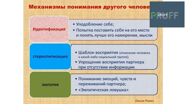 3. Перцептивная  сторона делового  общения