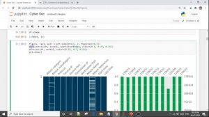 Machine Learning in CyberSecurity Part 3 | Security Data Wrangling using Python | DATA Cleaning