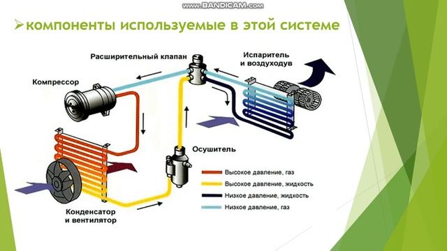 система кондиционирования автомобиля смотреть онлайн