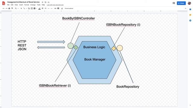 024: Hexagonal Architecture - Using Test Driven Development (TDD) to create a REST API (PHP) смотреть онлайн