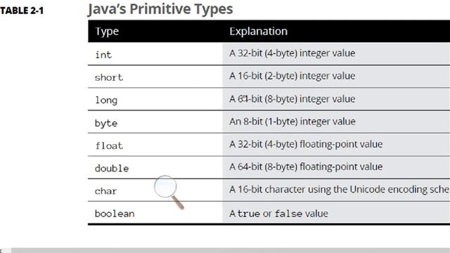 VIDEO16; Intro To Eclipse IDE, HelloApp, Scanner Class and Area of Circle смотреть онлайн