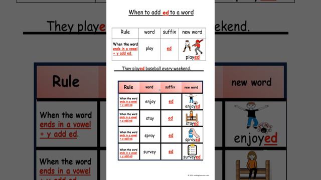 Teaching 5 rules of adding the suffix ed.   #suffixes  #grammar