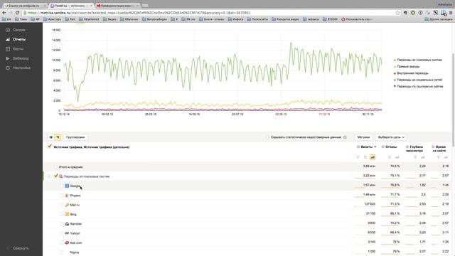 Жёсткий разбор сайта визитки. Анализ сайта визитки консультанта. Оценка сайта Бутик Идей 3,4 из 15 смотреть онлайн