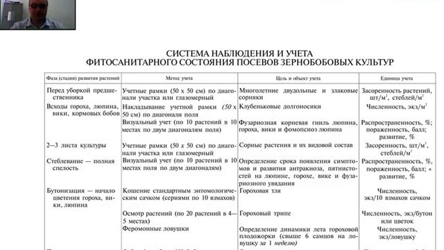 Интегрированная система защиты зернобобовых культур ЗАЩИТА РАСТЕНИЙ 3 курс Агрономия смотреть онлайн