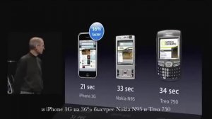 Ретроспектива. Стив Джобс представил iPhone 3G, 2008