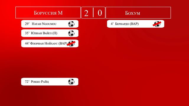 Бундеслига 23 тур обзор матчей за 23 - 24 февраля 2024 года. Таблица смотреть онлайн