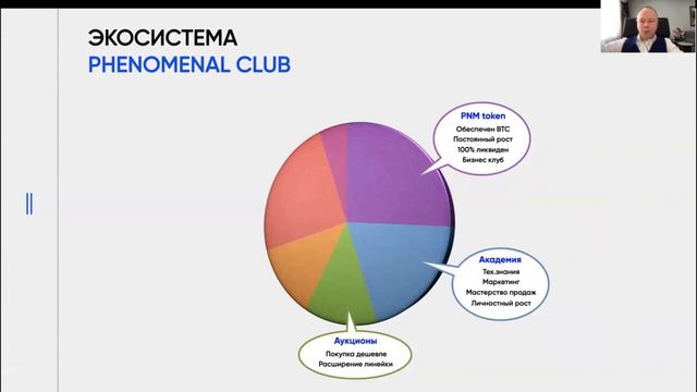 Что такое Phenomenal Club Школа от 05 02 2022 1 часть смотреть онлайн