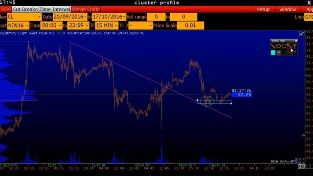 16 10 17 нефть анализ смотреть онлайн