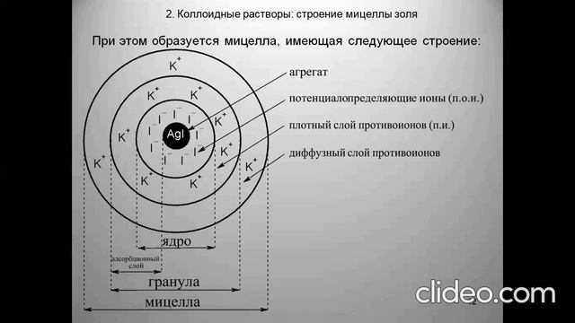 Лекция 3 смотреть онлайн