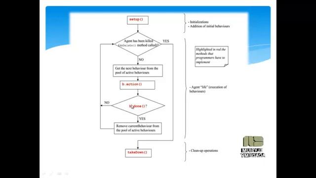 Chapter-6 FLOW CHART OF JADE PROCESSING : duration [2 mins 11 secs] смотреть онлайн