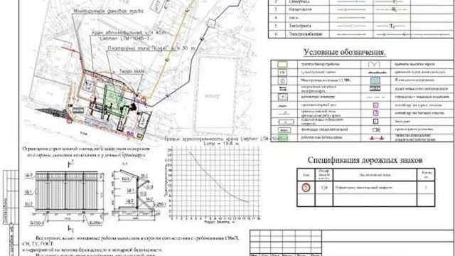 Проект организации строительства материалы Реферат строительные материалы - смотреть видео онлайн от "Квартирные магии" в х