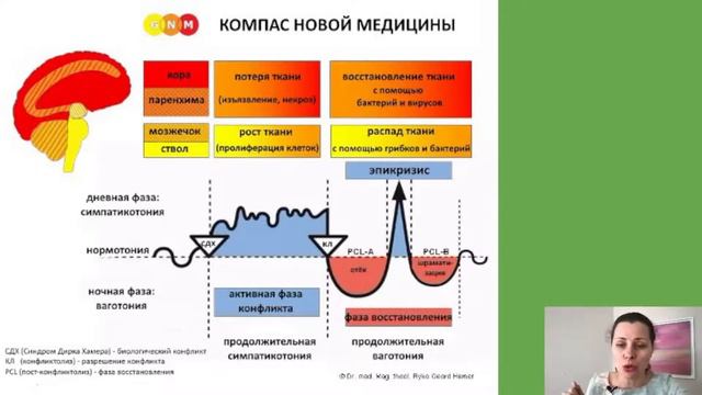 Метостазы. Очаг Хамера. Хронические заболевания #6