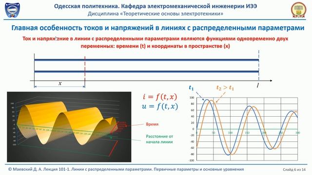 Лекция 101-1. Линии с распределенными параметрами. Первичные параметры и основные уравнения