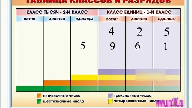 О классах и разрядах. смотреть онлайн
