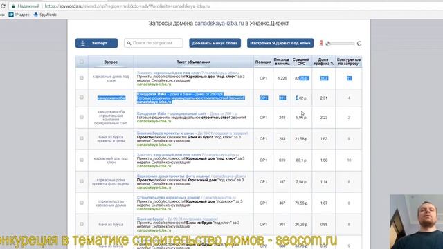 Анализ стратегии конкурентов в нише Строительство домов смотреть онлайн