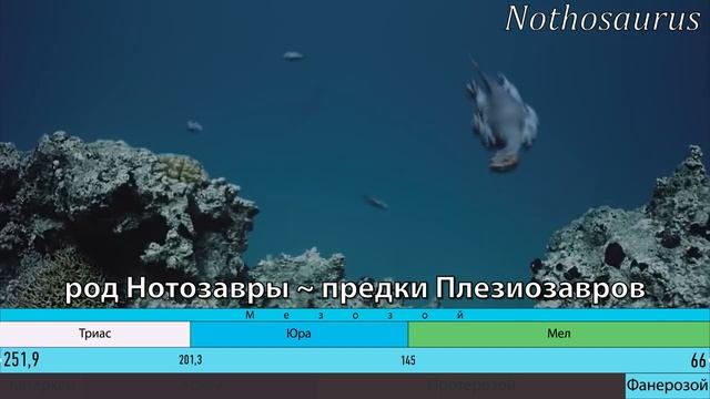 ТРИАСОВЫЙ ПЕРИОД. Развитие жизни на Земле. 11 серия _ Триумф зауропсидов