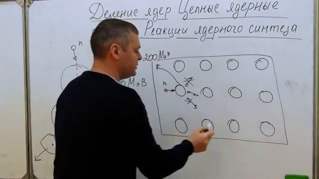 11 класс. Физика. Деление тяжёлых ядер. Цепные ядерные реакции. Реакции ядерного синтеза  (часть 2)