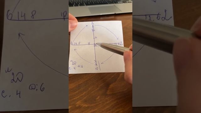 Анализ Матрицы по Таро. Пример, часть I ✨? смотреть онлайн