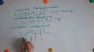 Вариационный ряд. Абсолютная частота