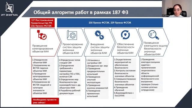 Защита критической информационной инфраструктуры в медицине