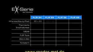 FLIR Wärmebildkameras der EX Serie FLIR E4 FLIR E5 FLIR E6 FLIR E8 deutsch