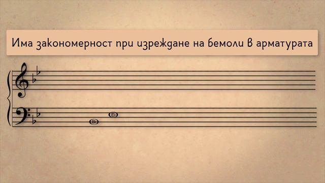 Урок 9: Още за диезите и бемолите | Музика | Кан Академия