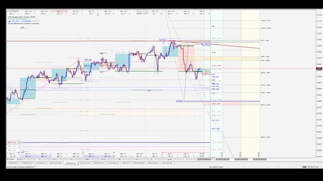 Обзор рынка форекс 03.08.2022 смотреть онлайн