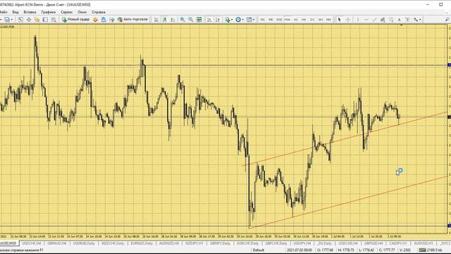 Утренний обзор рынка Форекс от 02.07.2021 в 10:30 смотреть онлайн