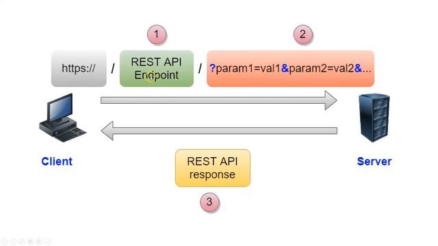 Complete Mobile App Development Guide: React Native + NestJs + Postgres | Bangla Tutorial 2023