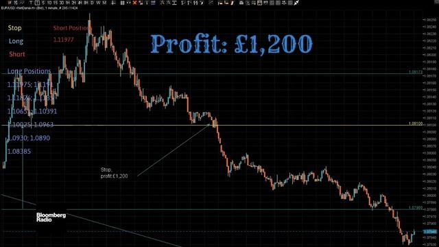 Live from the trading floor from London - Forex Trading Session.