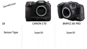 Canon C70 VS BMPCC 6K Pro Camera Specifications Comparison