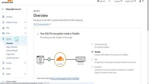 Invalid SSL Certificate | Invalid SSL certificate error code 526 Cloudflare
