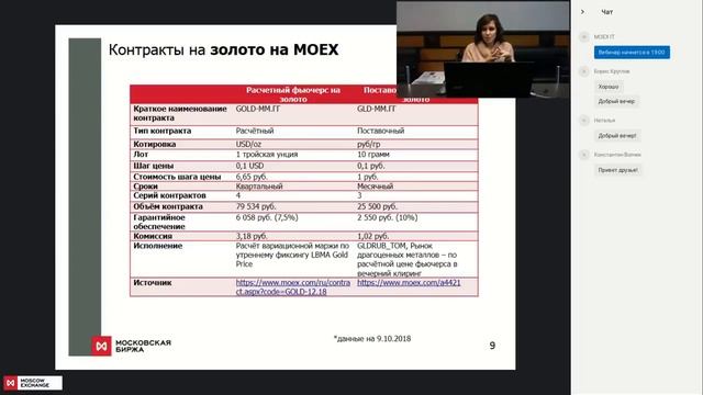 КАК КУПИТЬ ЗОЛОТО В СЛИТКАХ НА БИРЖЕ. ПОСТАВОЧНЫЙ ФЬЮЧЕРС ЗОЛОТА НА МОСКОВСКОЙ БИРЖЕ. смотреть онлайн