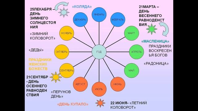 День летнего солнцестояния в 2024 приметы