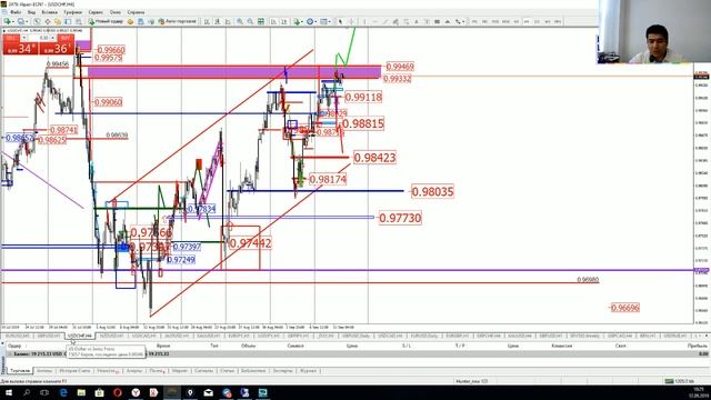 Практический трейдинг часть 1 12.09.2019 смотреть онлайн