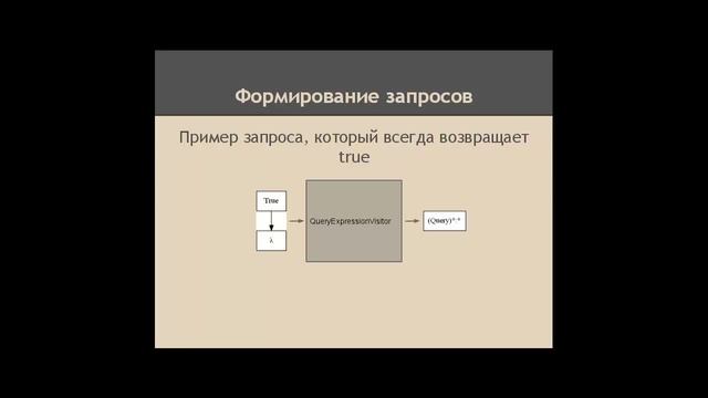 NoSQL DataBase на коленке