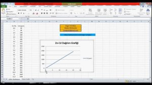 Excel Eğitim -  Excelde Grafik Nasıl Yapılır?