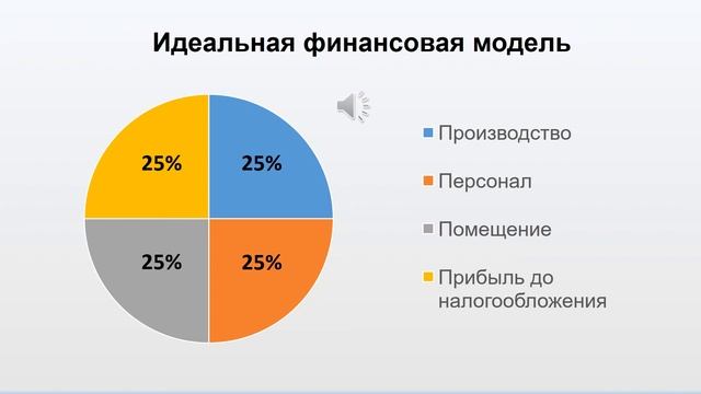 Для чего нужен бухгалтер калькулятор