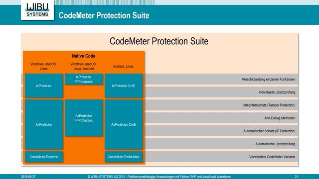 Plattformunabhängige Anwendungen mit Python, PHP und JavaScript lizenzieren смотреть онлайн