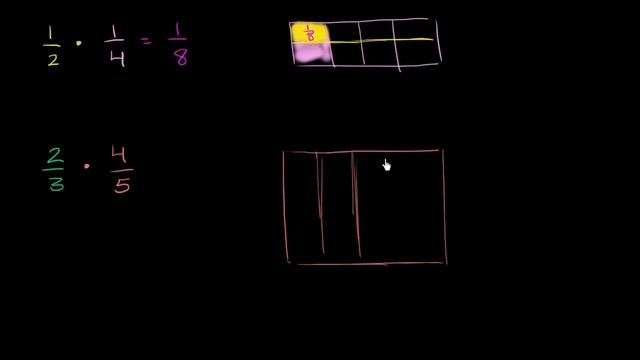 Илюстрация на умножение на обикновени дроби смотреть онлайн